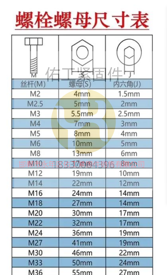 1720593259356424.png 内六角和螺母尺寸.png