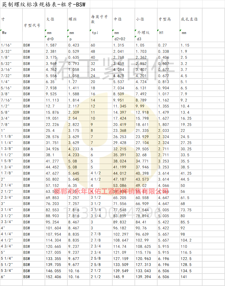 1723268732965144.png 英制螺纹标准规格表-粗牙-BSW.png