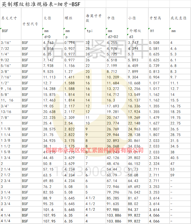 1723268779784347.png 英制螺纹标准规格表-细牙-BSF.png