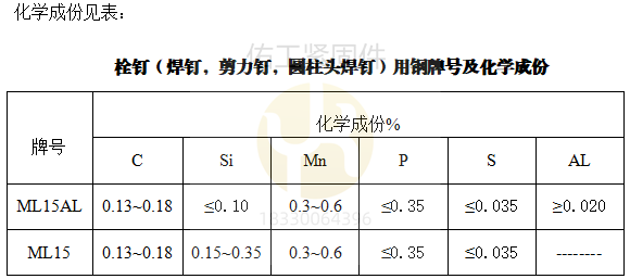焊钉栓钉材质化学成份.png