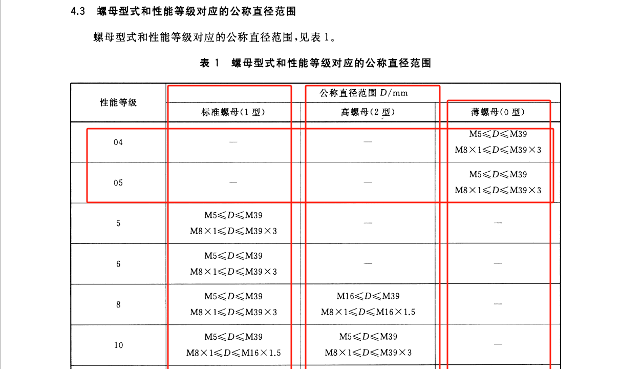 螺母性能等级对应的公称直径范围.png