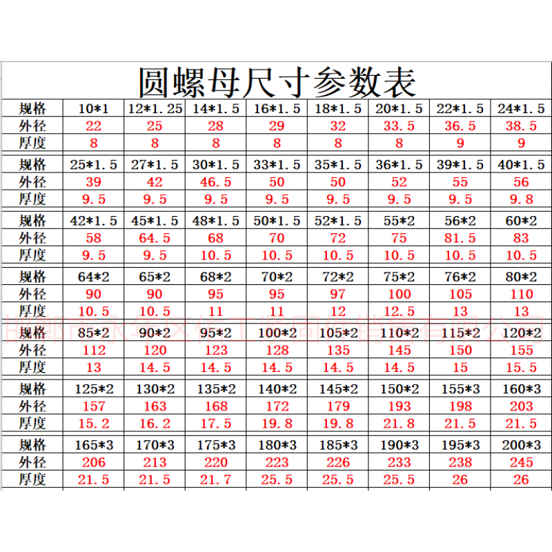 1772948398820046.png 圆螺母尺寸参考表.png